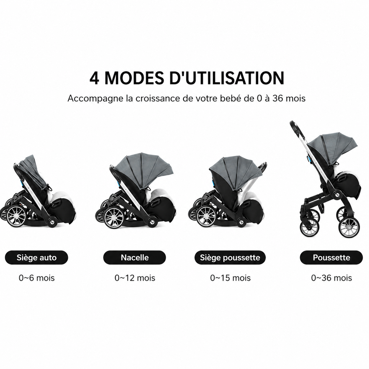 NeoRide 4-en-1 — Poussette Évolutive